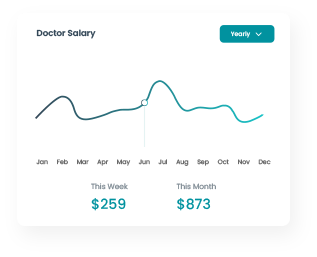Doctor Salary